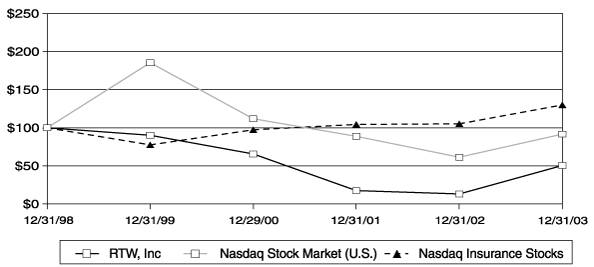 (PERFORMANCE GRAPH)